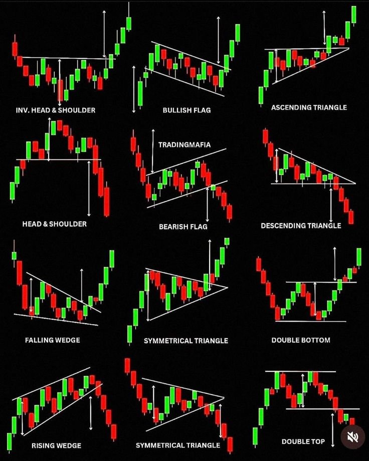 trading chart patterns